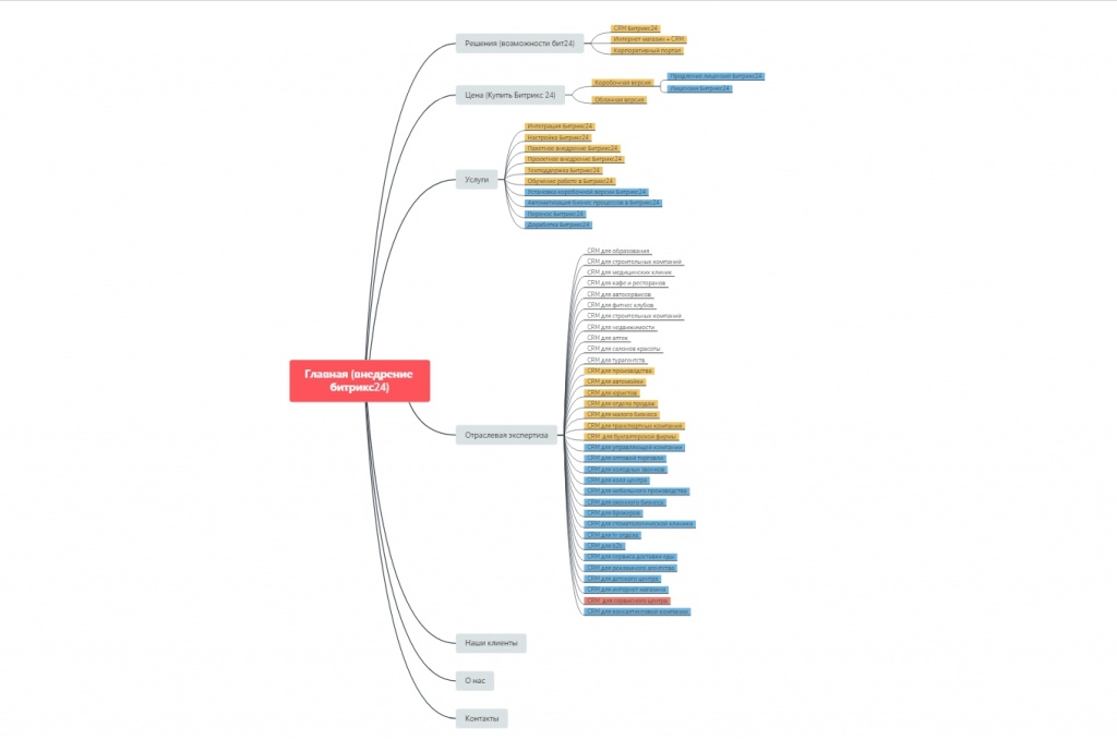 Создание структуры - важнейший шаг seo продвижение