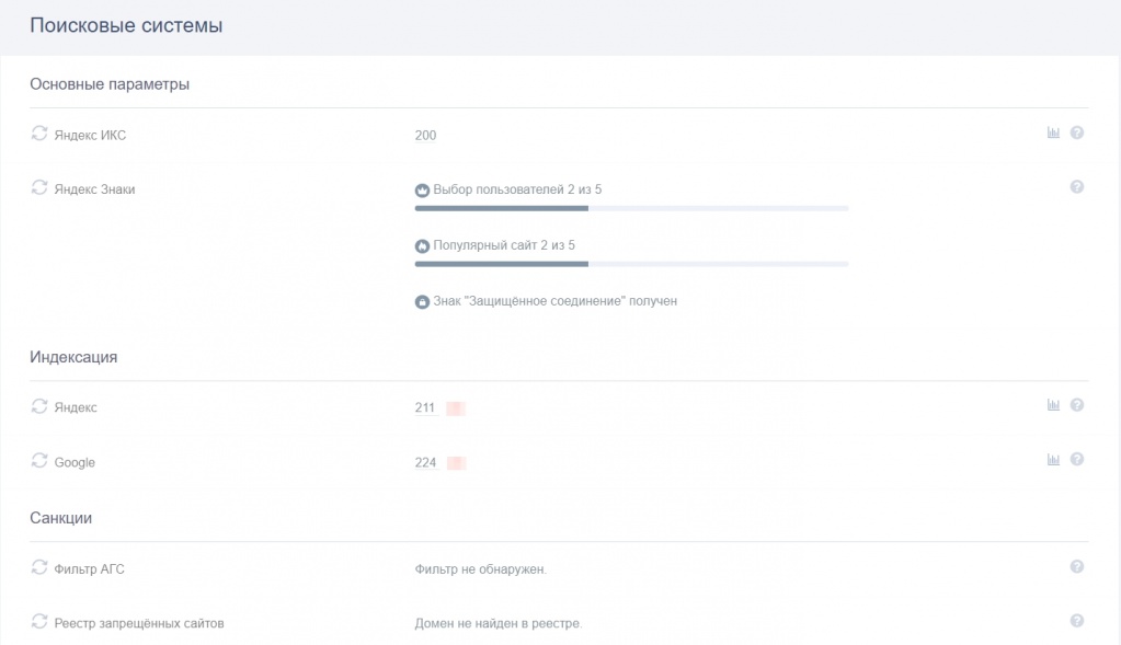 Проверка донора обратной ссылки